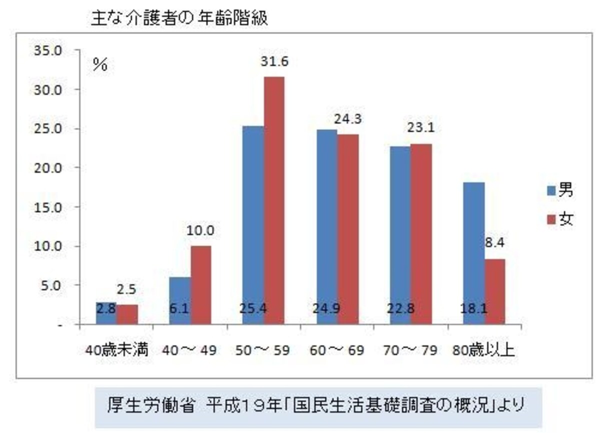 図表4