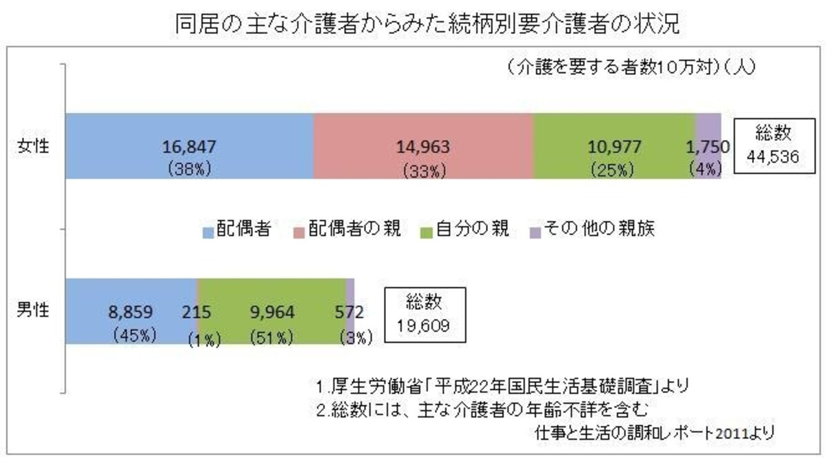図表5