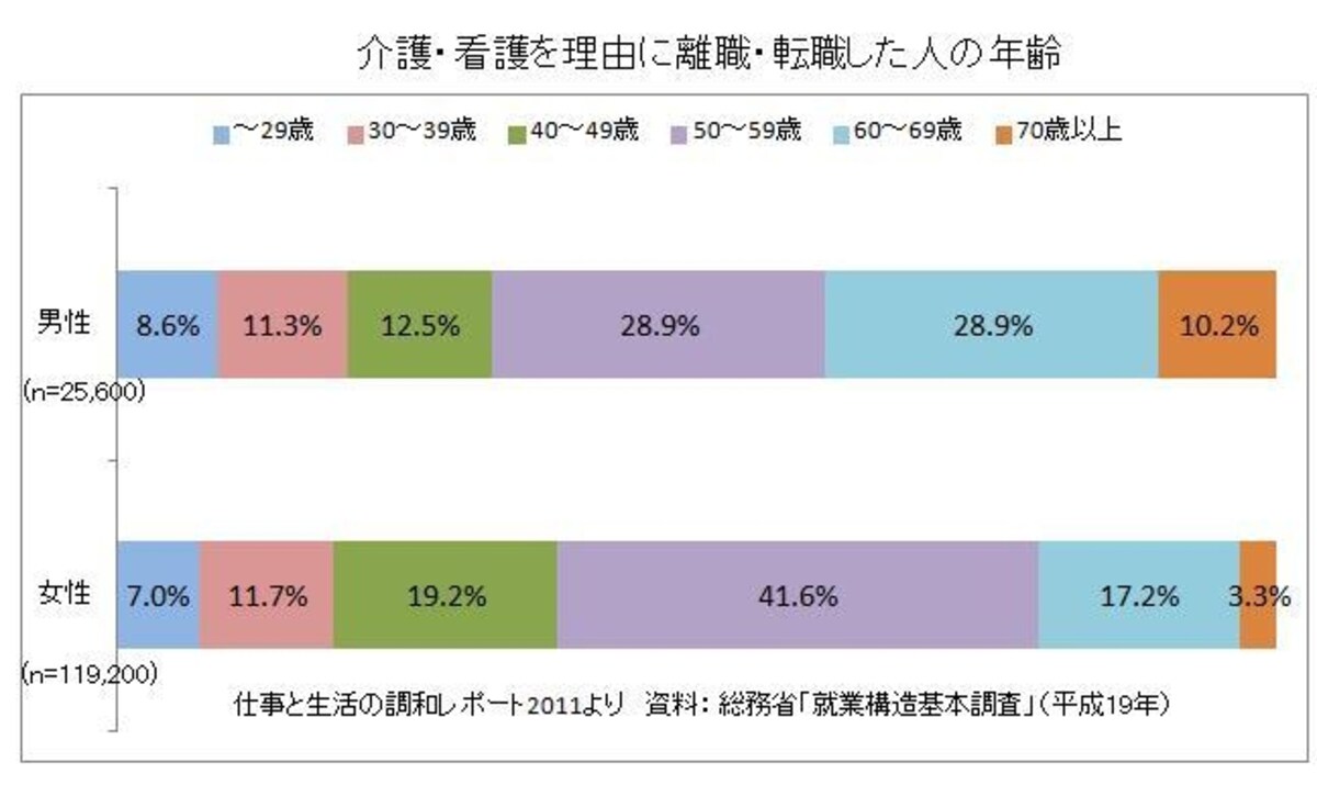 図表7
