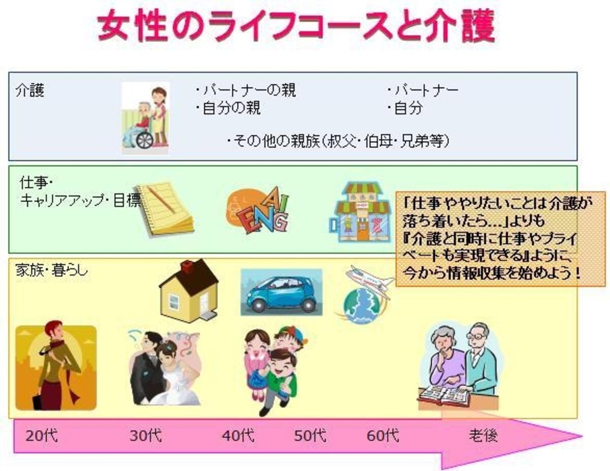 図表8