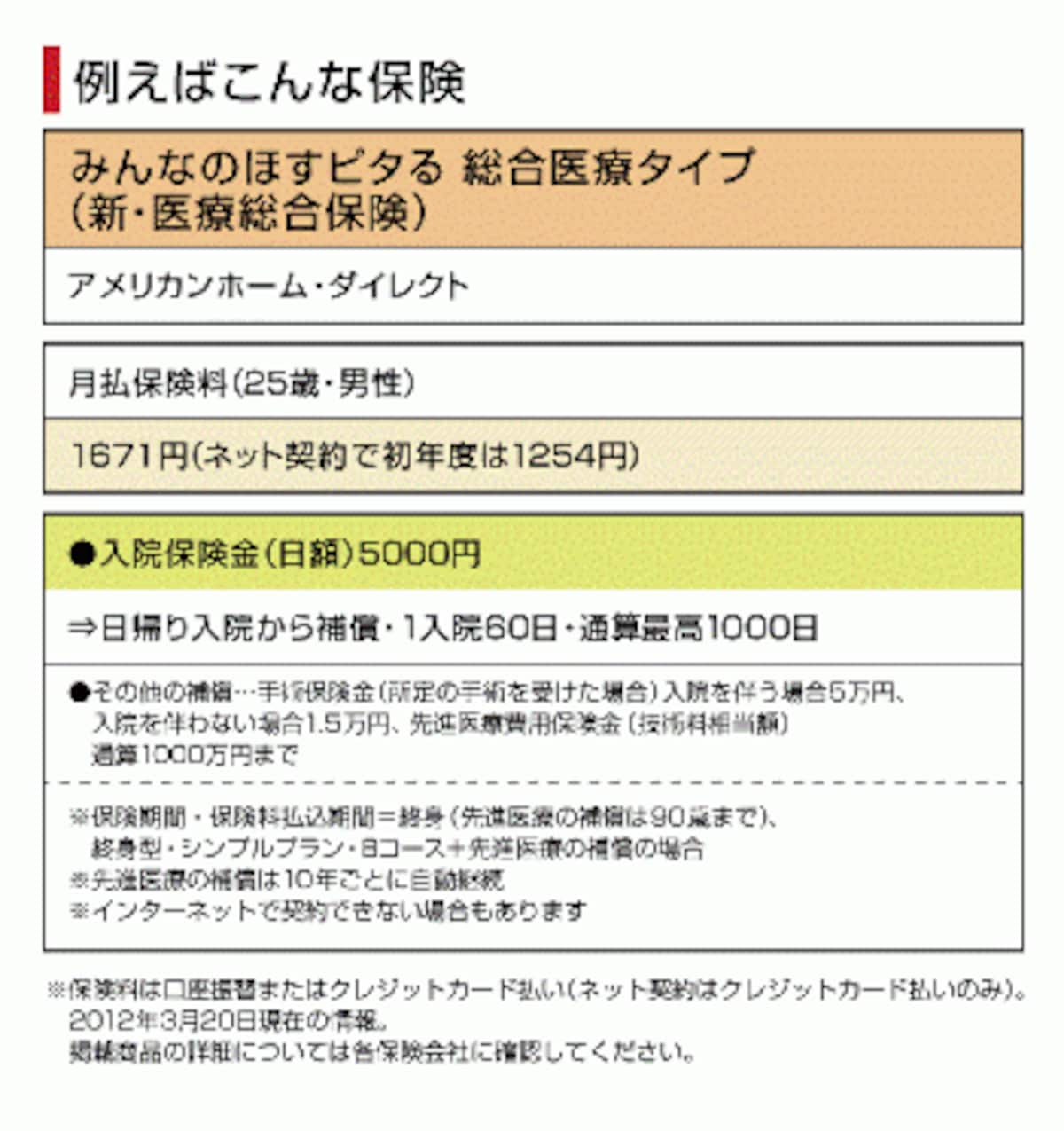 テスト350