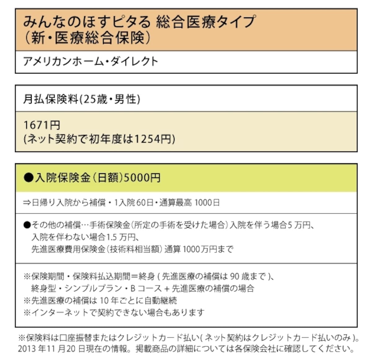 みんなのほすピタる 総合医療タイプ（新・医療総合保険）
