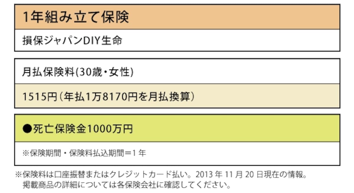 1年組み立て保険