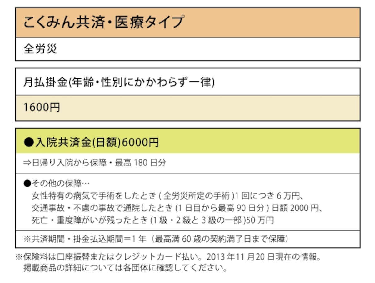 こくみん共済・医療タイプ