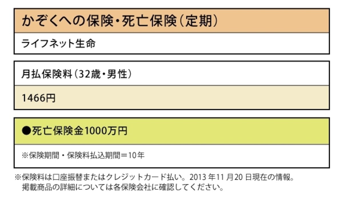 かぞくへの保険・死亡保険（定期）