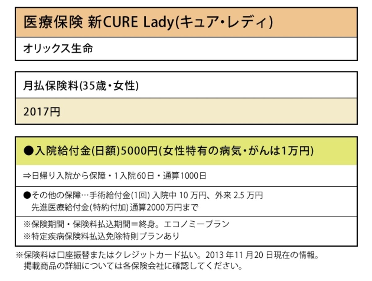 医療保険 新CURE Lady（キュア・レディ）