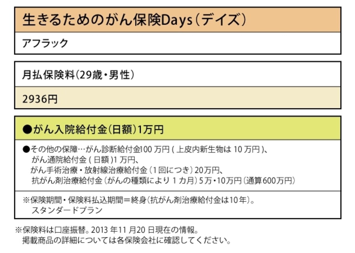 生きるためのがん保険Days（デイズ）