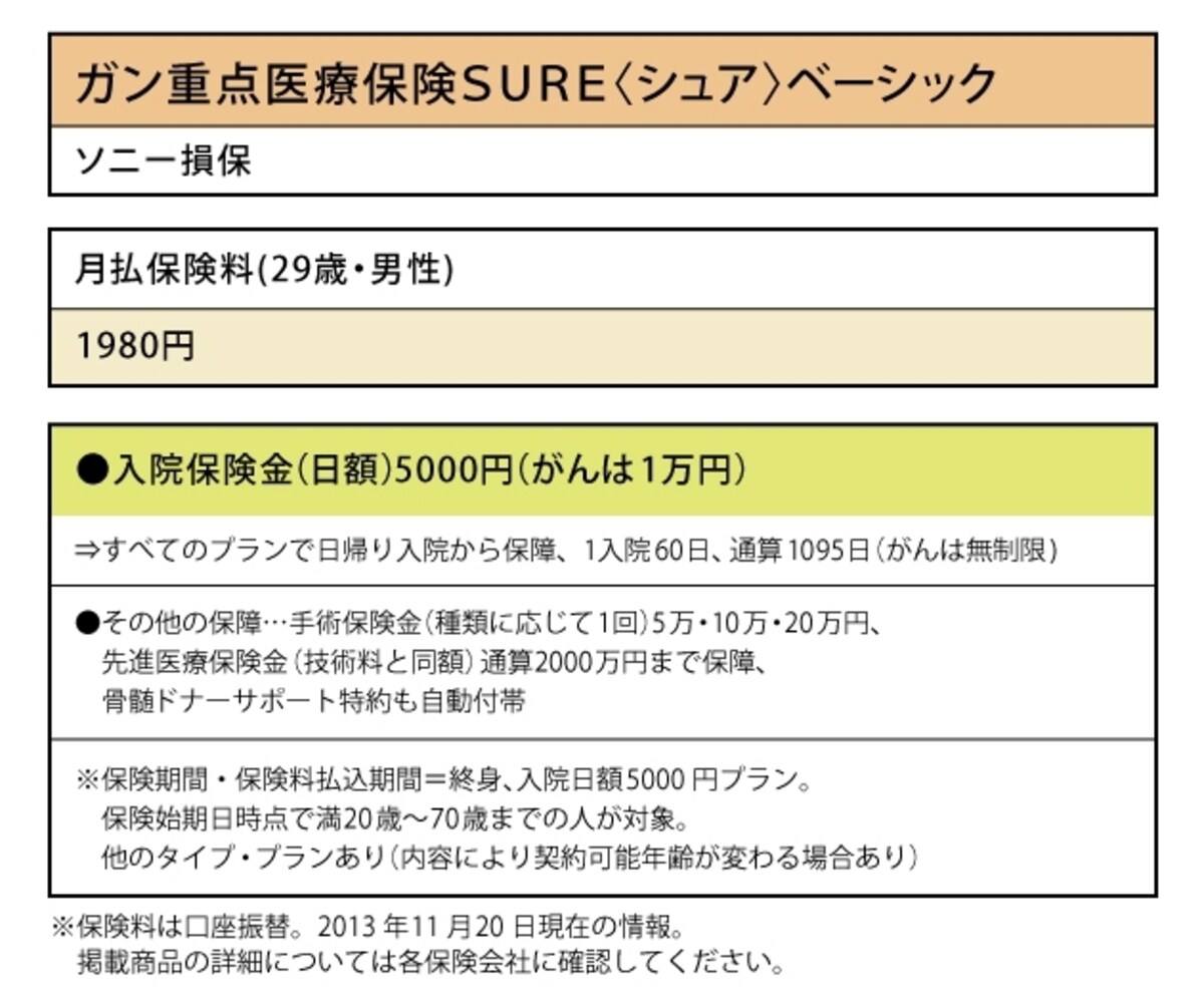 ガン重点医療保険SUREベーシック