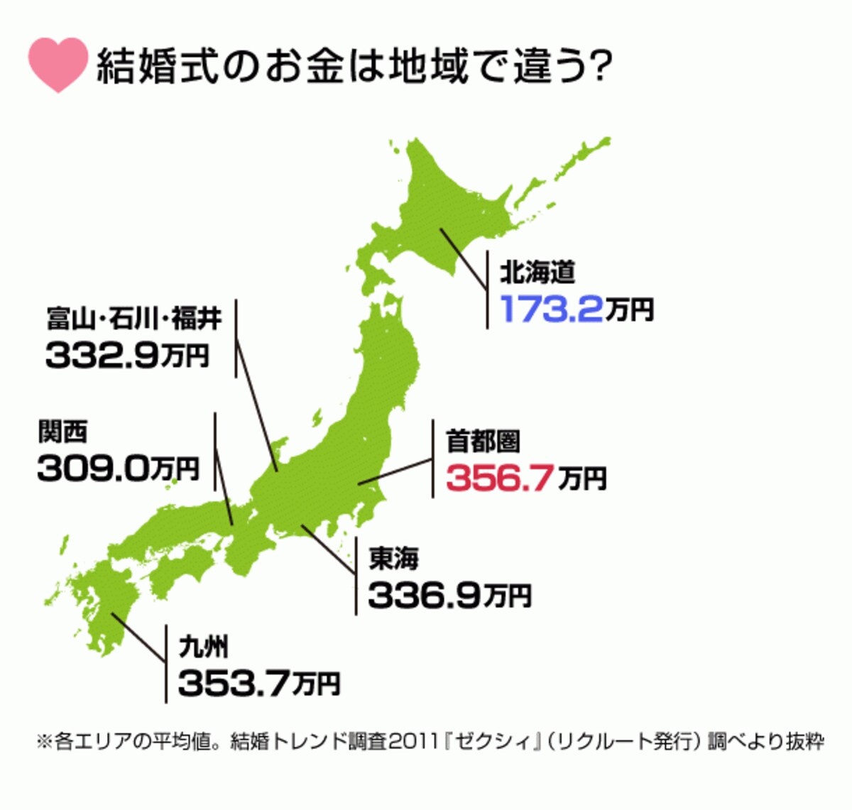 地域性が表れるのも結婚式の特色