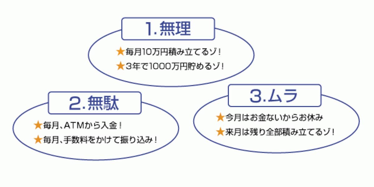 貯蓄を継続するには3つの〈ム〉をなくすこと