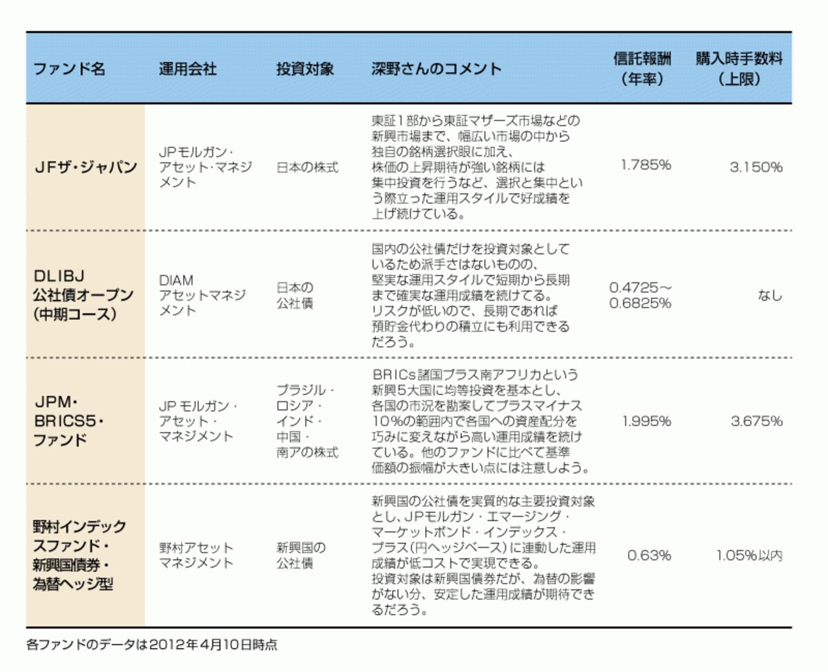 深野さんがオススメするのはこの4本