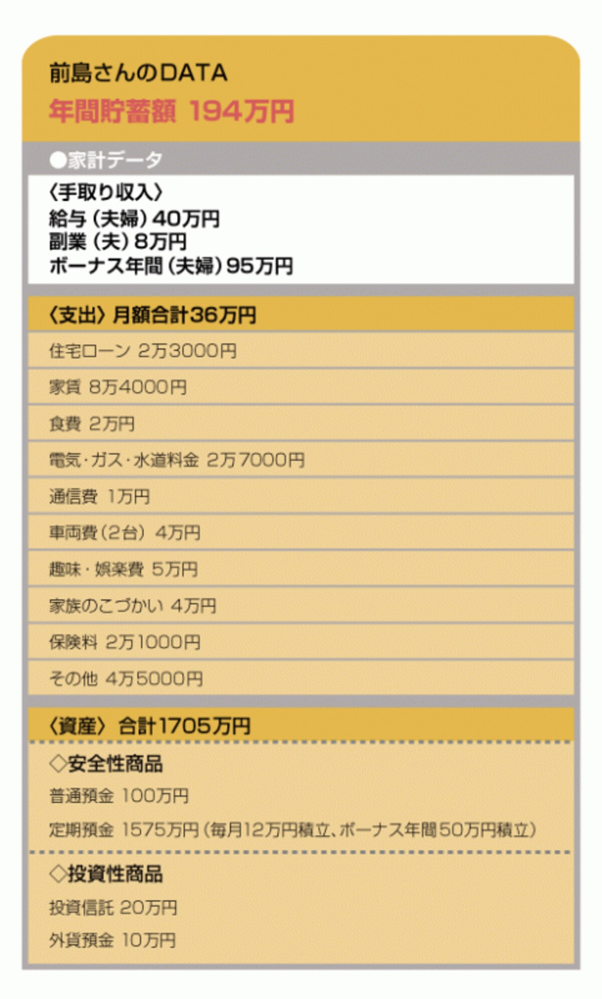 なかなか収入が増えない前島さんだが、副業でインカムを増やすことに積極的だ