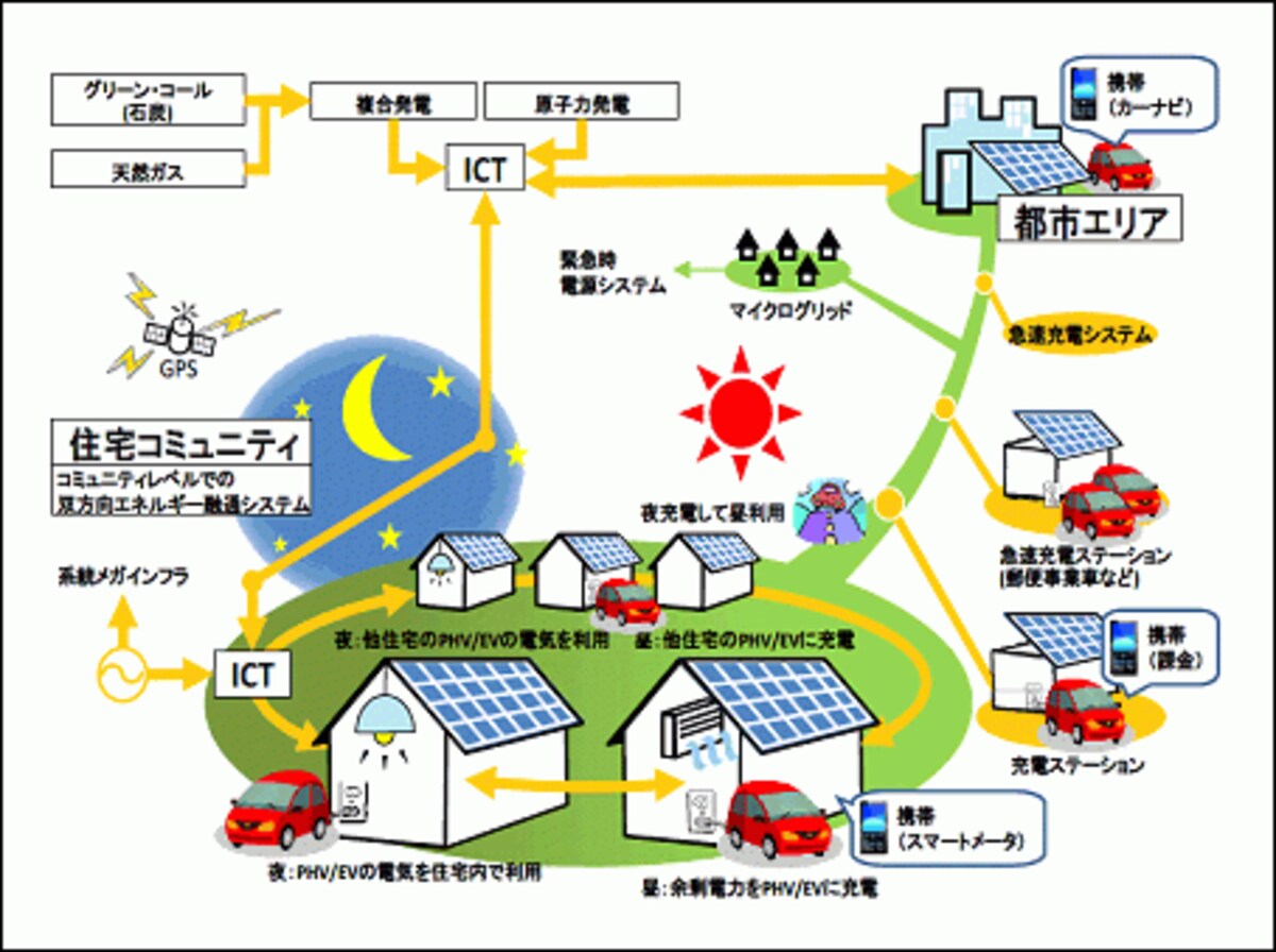 図