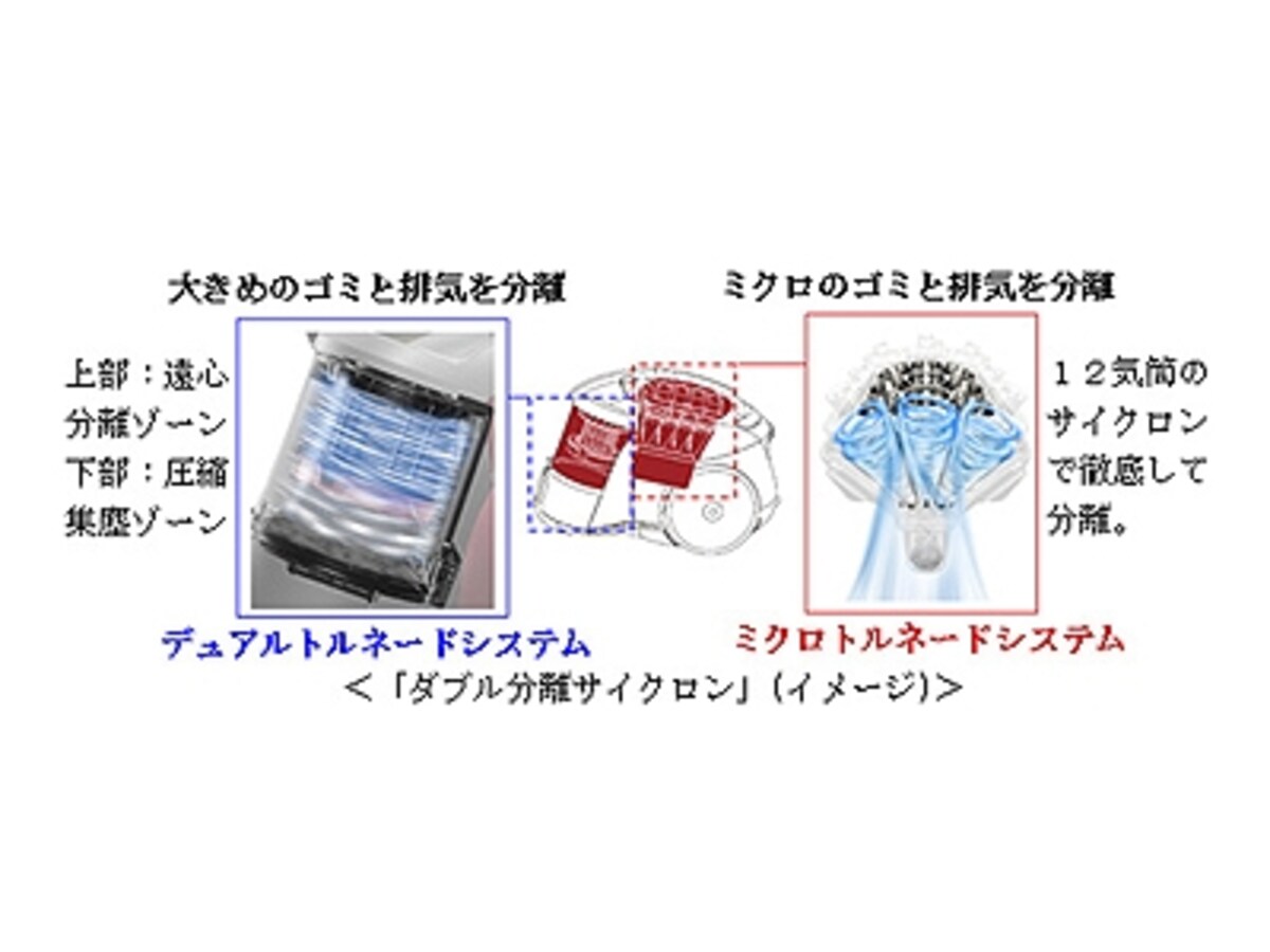 東芝・TORNEO W