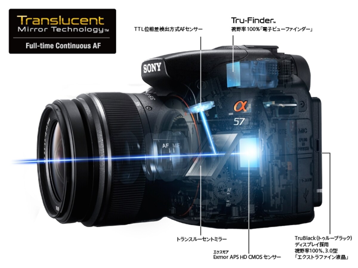 トランスルーセントミラー・テクノロジーの概念図。静止画でも動画でも、動きの速い被写体をしっかり捉えられる