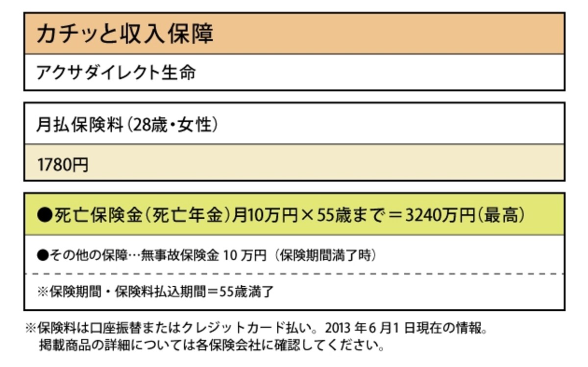 出産後の死亡保険