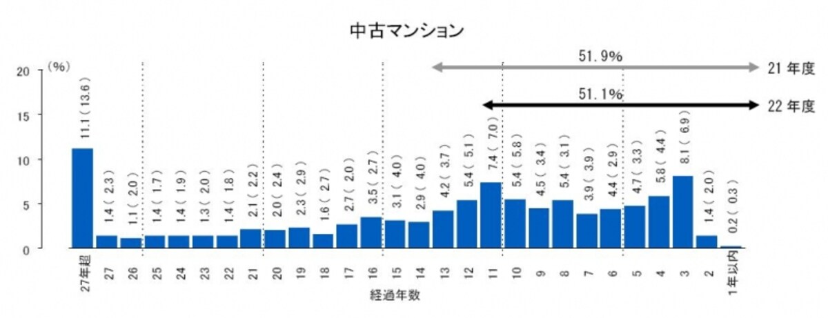 フラット35利用者調査