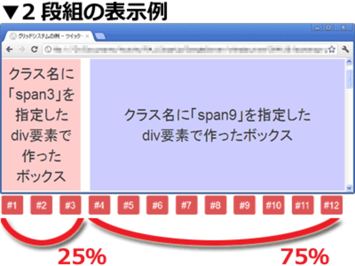 簡単に段組が作れる
