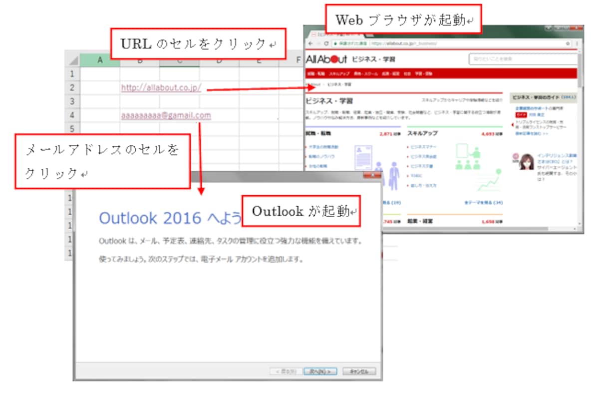 Webブラウザやメーラーが起動する※「ハイパーリンク」とは、一般的に「Webページのリンク」を指す用語