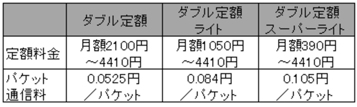 図版