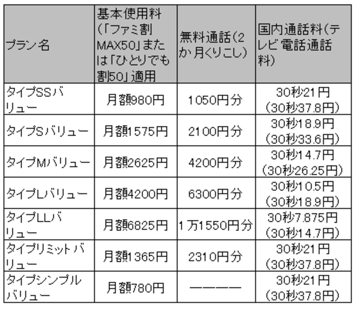 図版