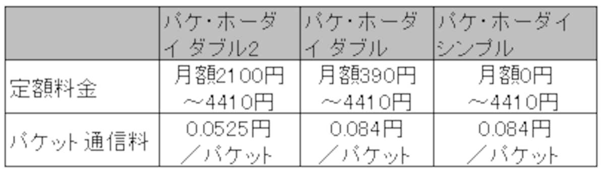 図版