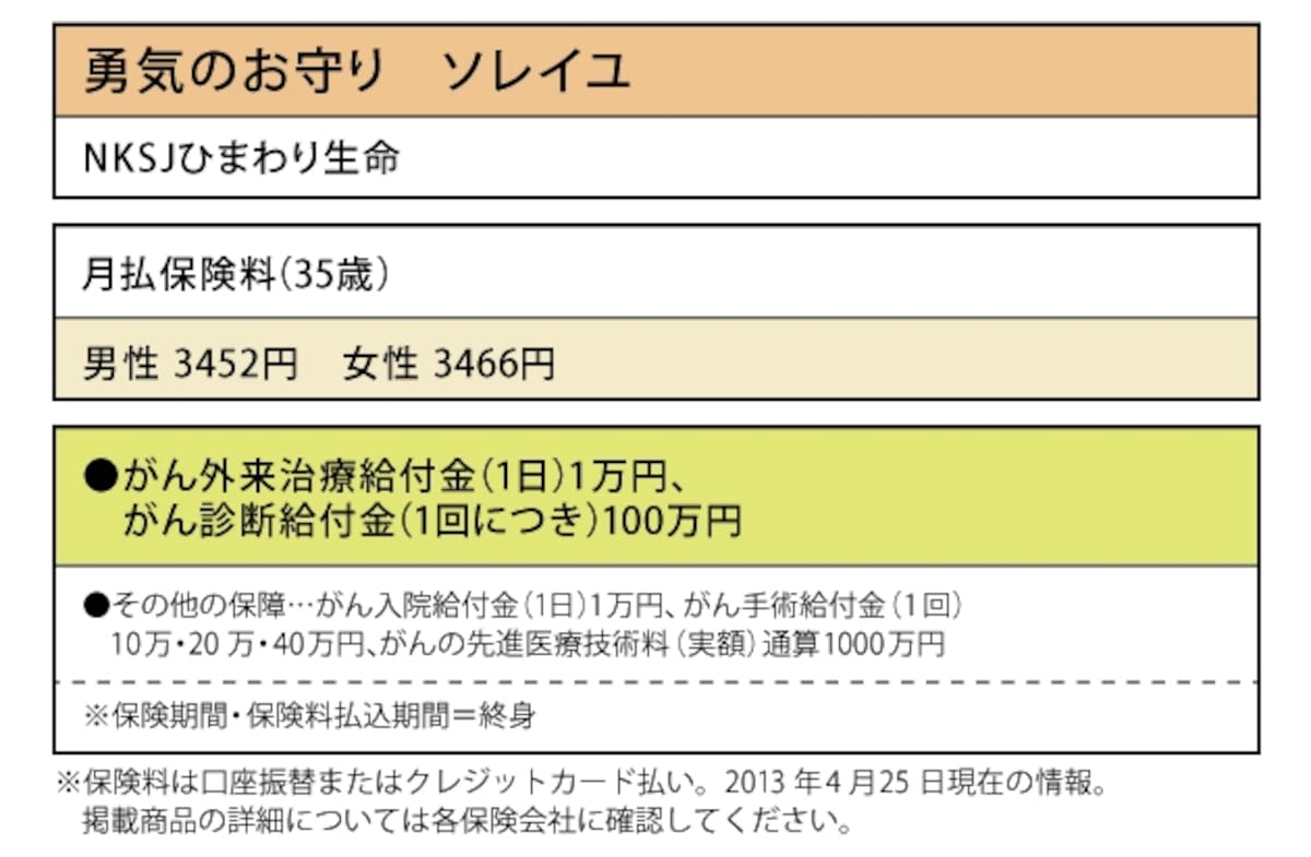 NKSJひまわり生命「勇気のお守り　ソレイユ」