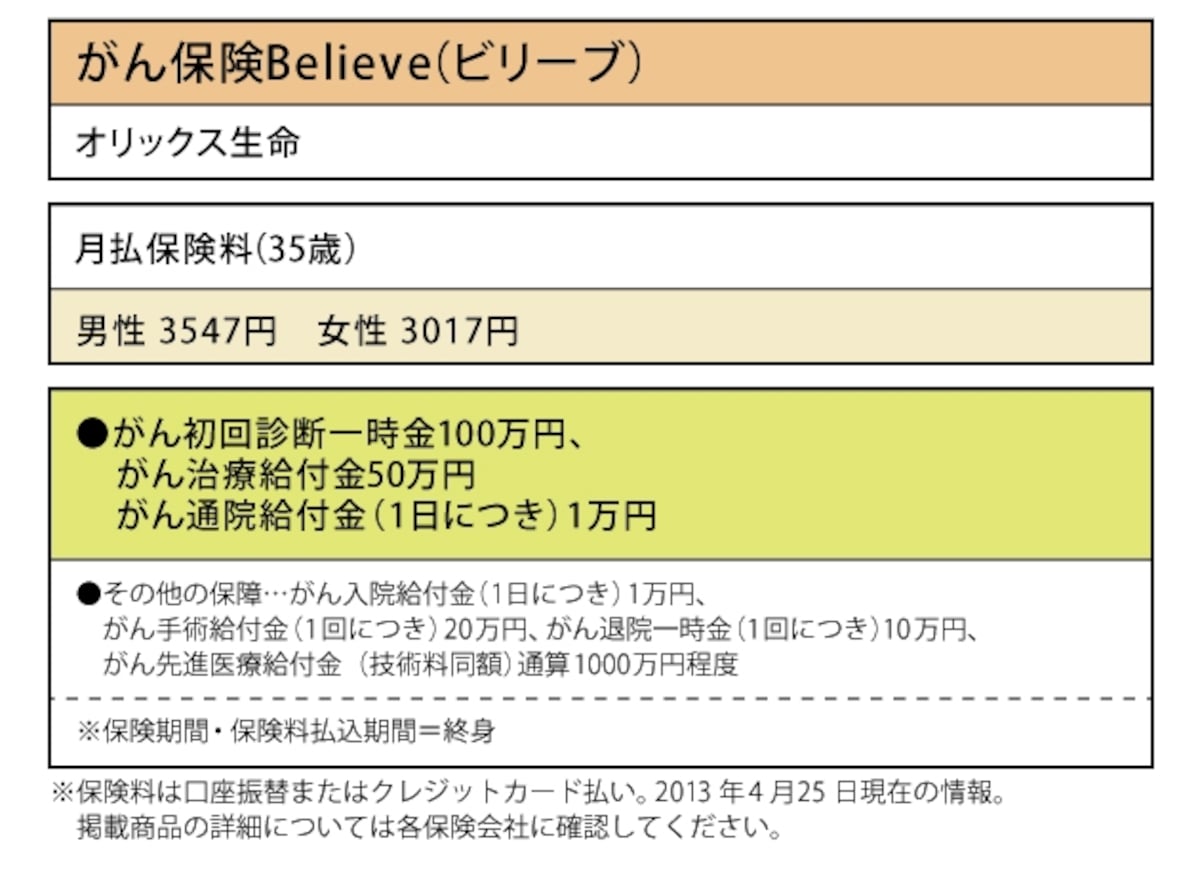 オリックス生命「がん保険Believe(ビリーブ)」