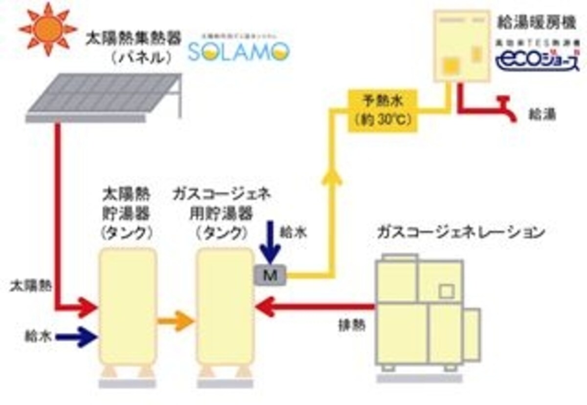 水道水直接加温方式概念図