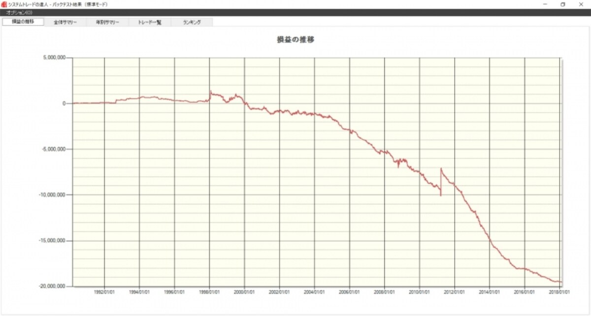 システムトレードの達人