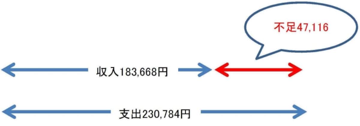 老後マネー