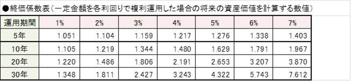 あ