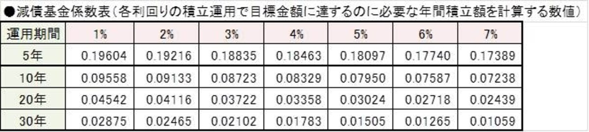 あ