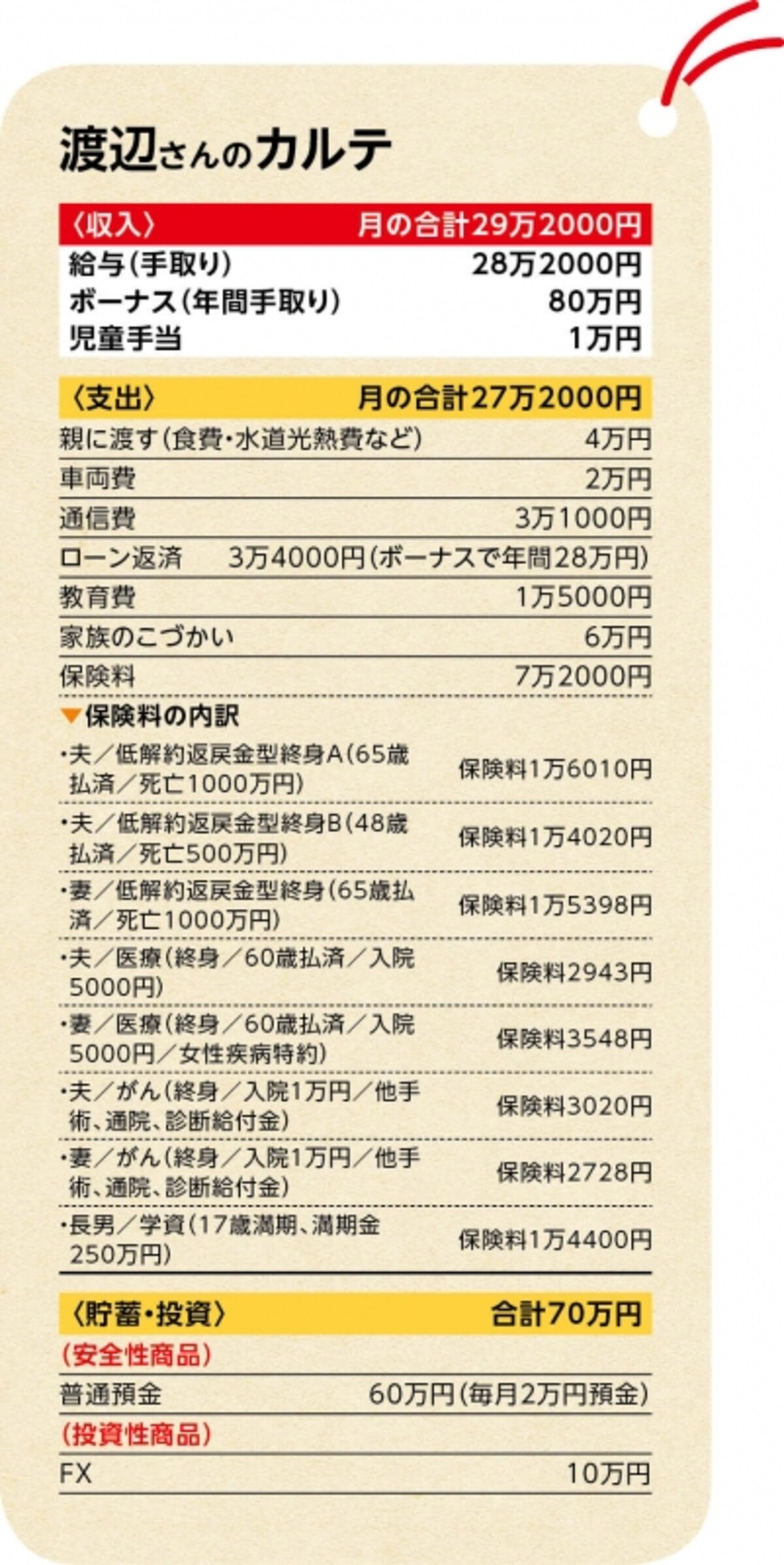 渡辺さんの家計は