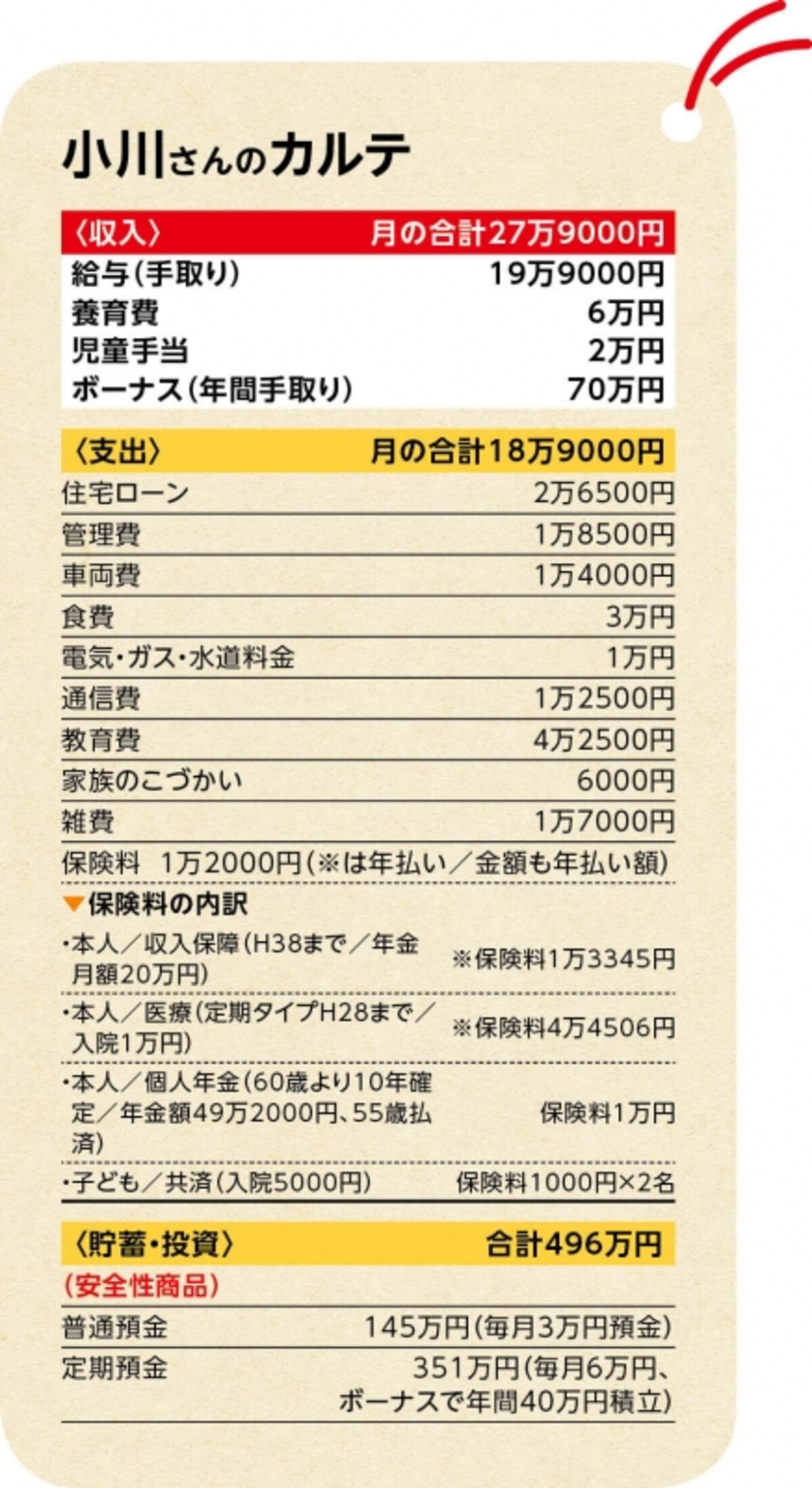 養育費頼みの小川さんの家計。途絶えると貯蓄のペースダウンが予測される。