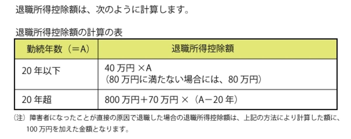 退職所得控除額の算定（出典：国税庁ホームページ）