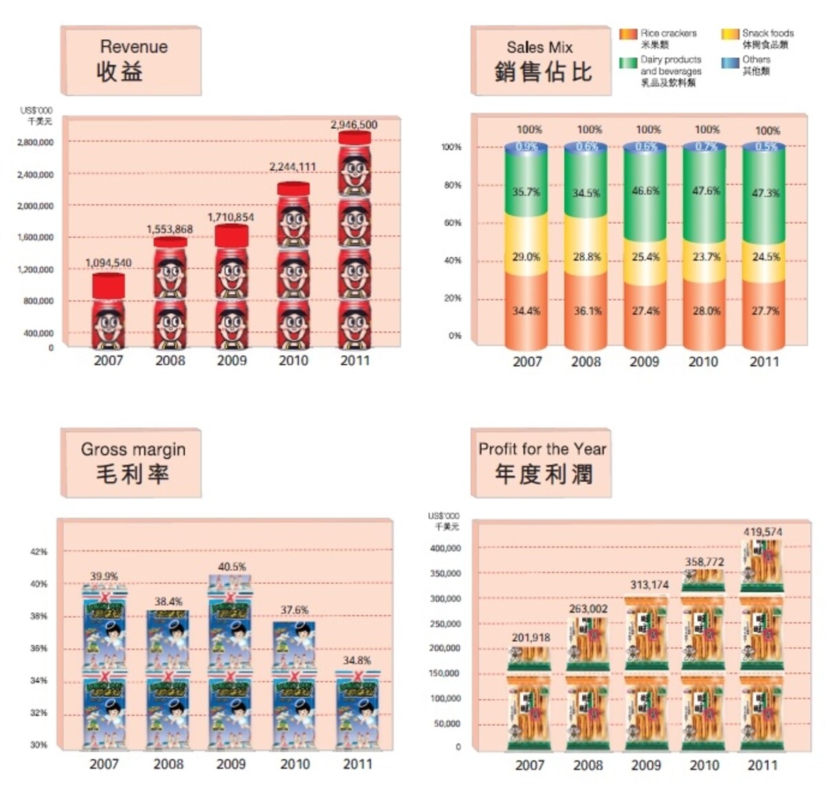 規模、株価、業績、バランスシート、全てが優良