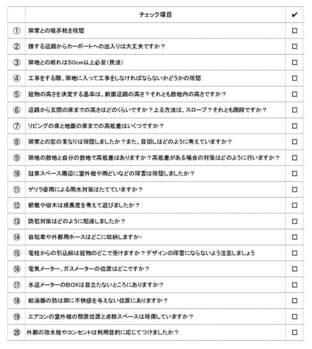 外まわりのチェックリスト