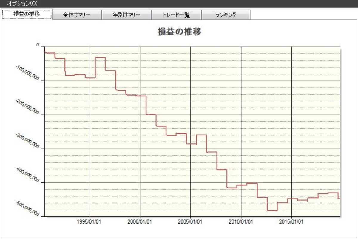 システムトレードの達人