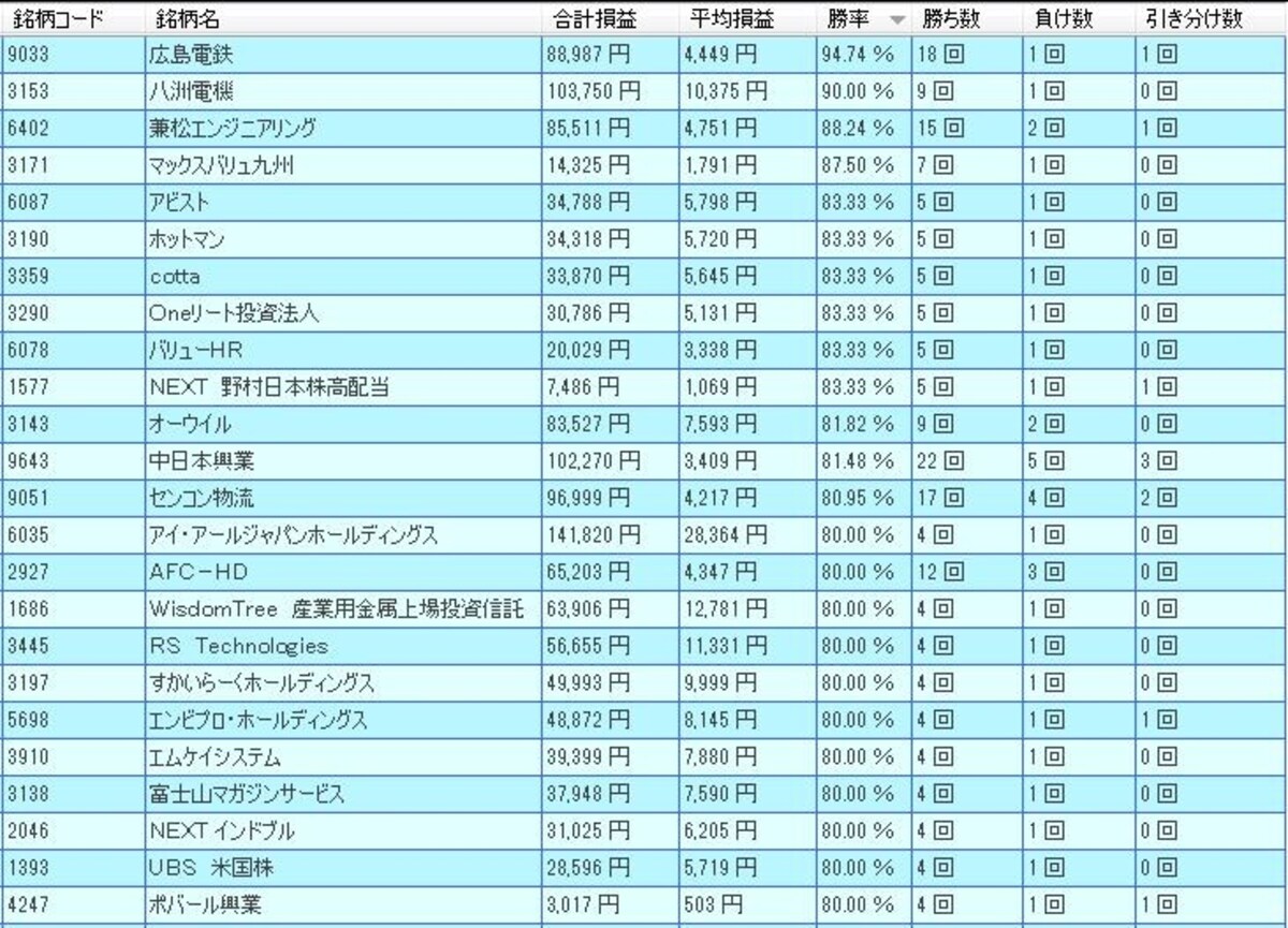 システムトレードの達人