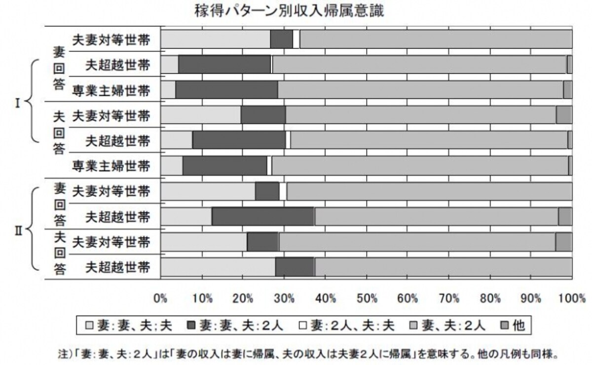 ※出所：（公財）ハイライフ研究所「現代家族のライフスタイルとストレス」