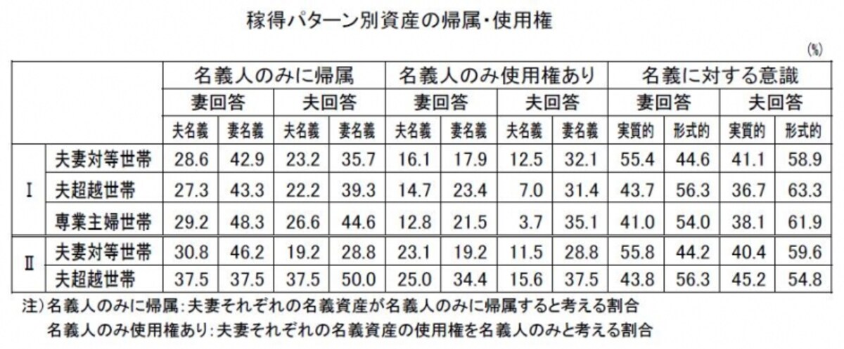 ※出所：（公財）ハイライフ研究所「現代家族のライフスタイルとストレス」