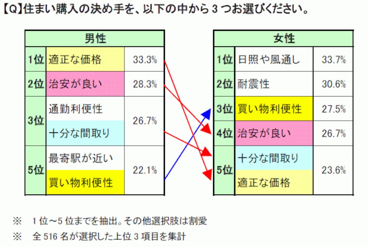 図3