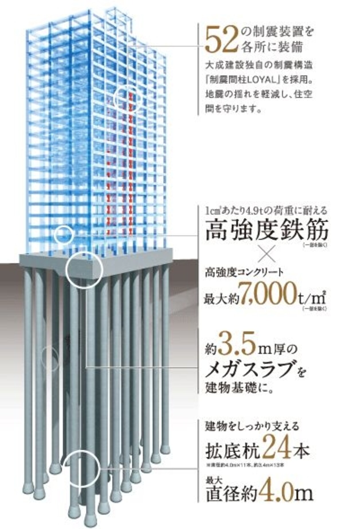 パークタワー豊洲の構造概念図