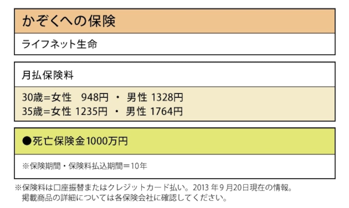 ライフネット生命「かぞくへの保険」