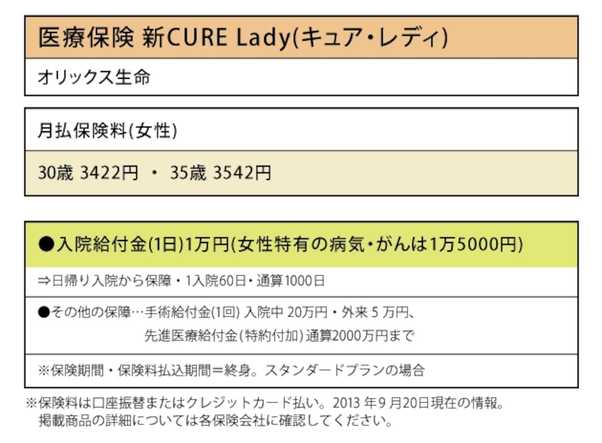 オリックス生命「医療保険 新CURE Lady(キュア・レディ)」