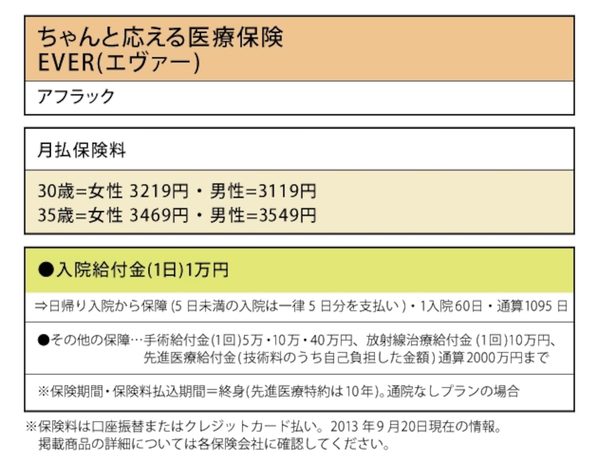 アフラック「ちゃんと応える医療保険 EVER(エヴァー)」
