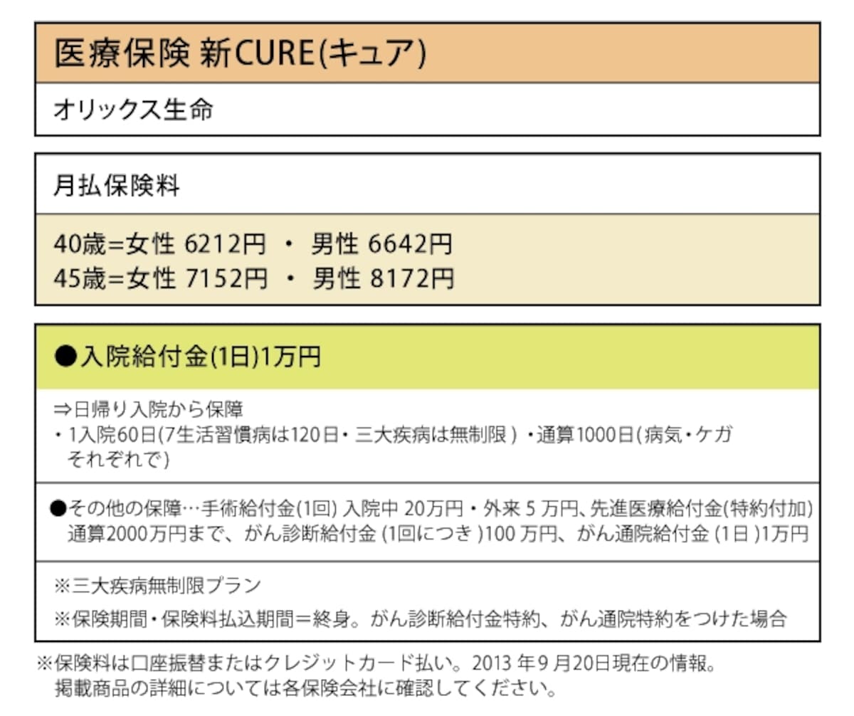 オリックス生命「医療保険 新CURE(キュア)」
