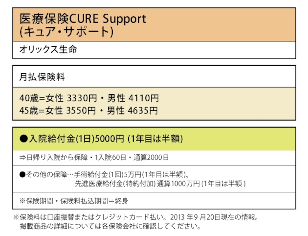 オリックス生命「医療保険CURE Support(キュア・サポート)」