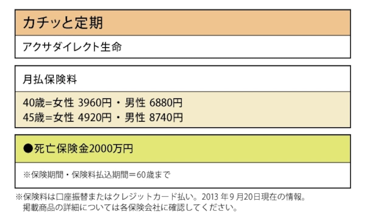 アクサダイレクト生命「カチッと定期」